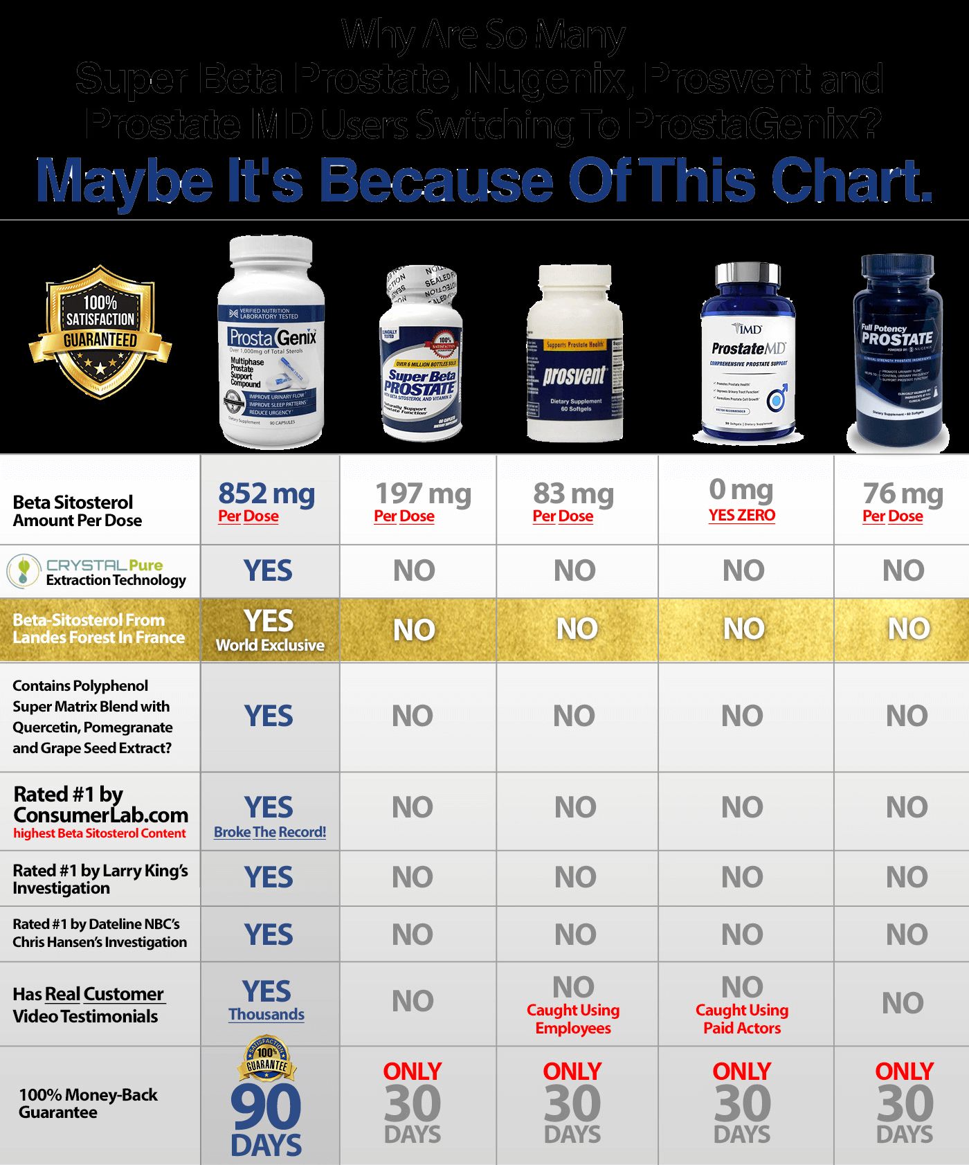 comparison chart