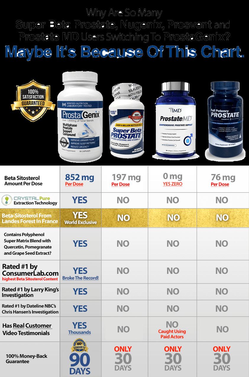 comparison chart